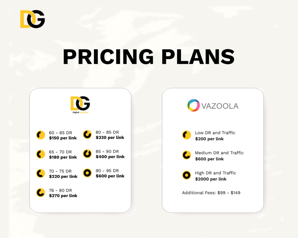 Digital Gratified Pricing Vs. Vazoola Pricing