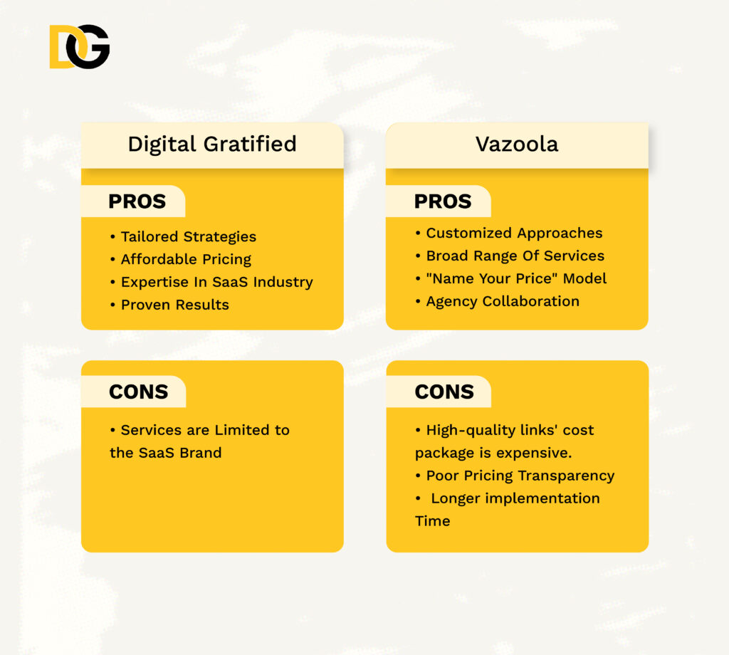 Digital Gratified Pros & Cons Vs. Vazoola Pros & Cons